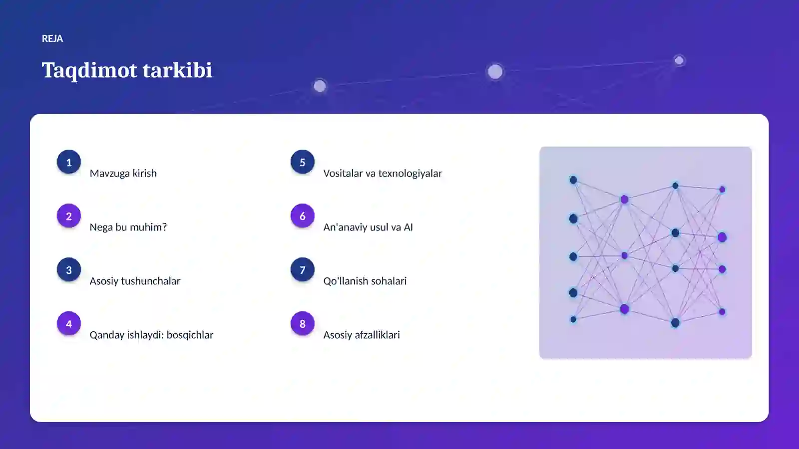 AI INSIGHTS • PREMIUM TAQDIMOT 2