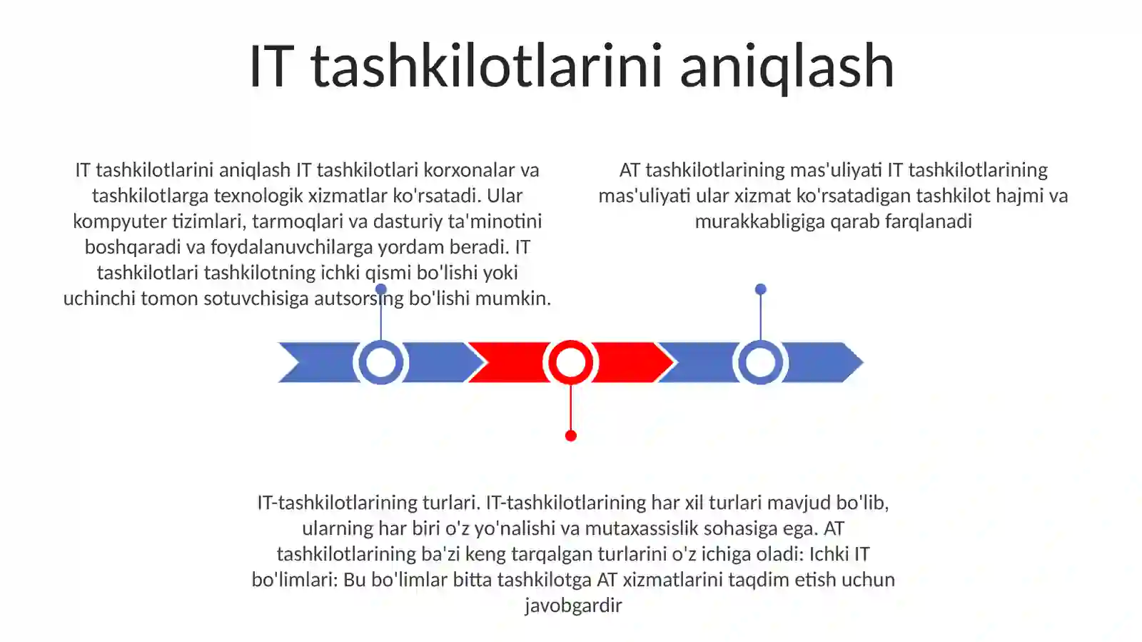IT tashkilotlarini aniqlash 2