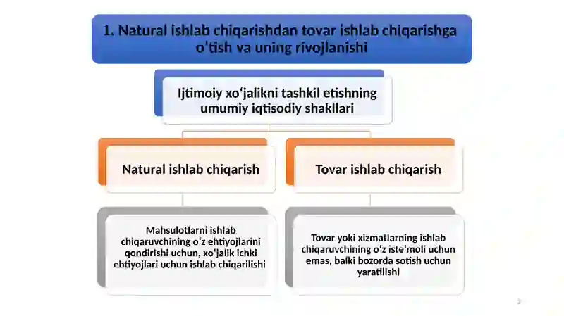ISHLAB CHIQARISh 2