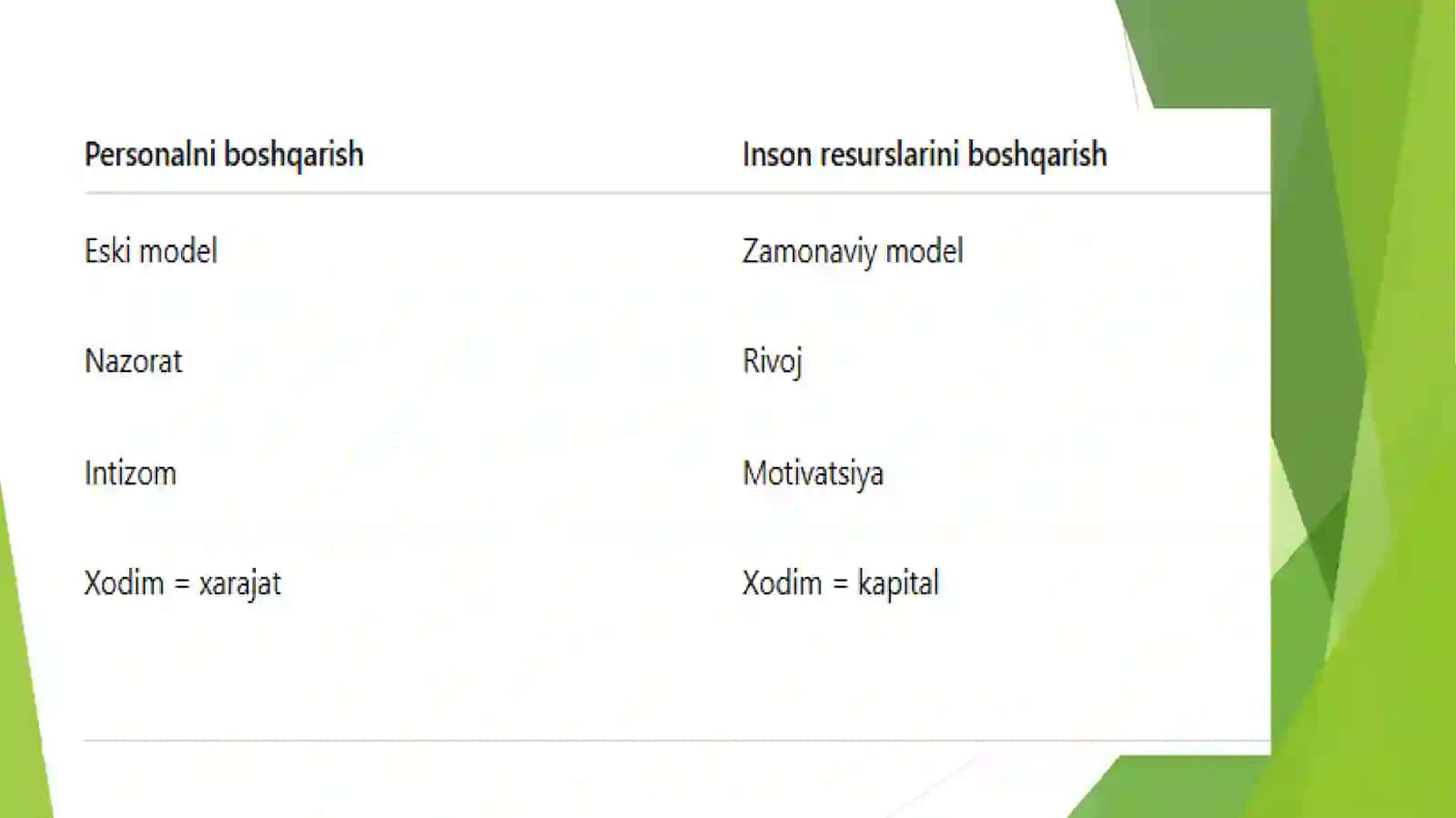 Inson resurslarini boshqarishda yetakchilik 2