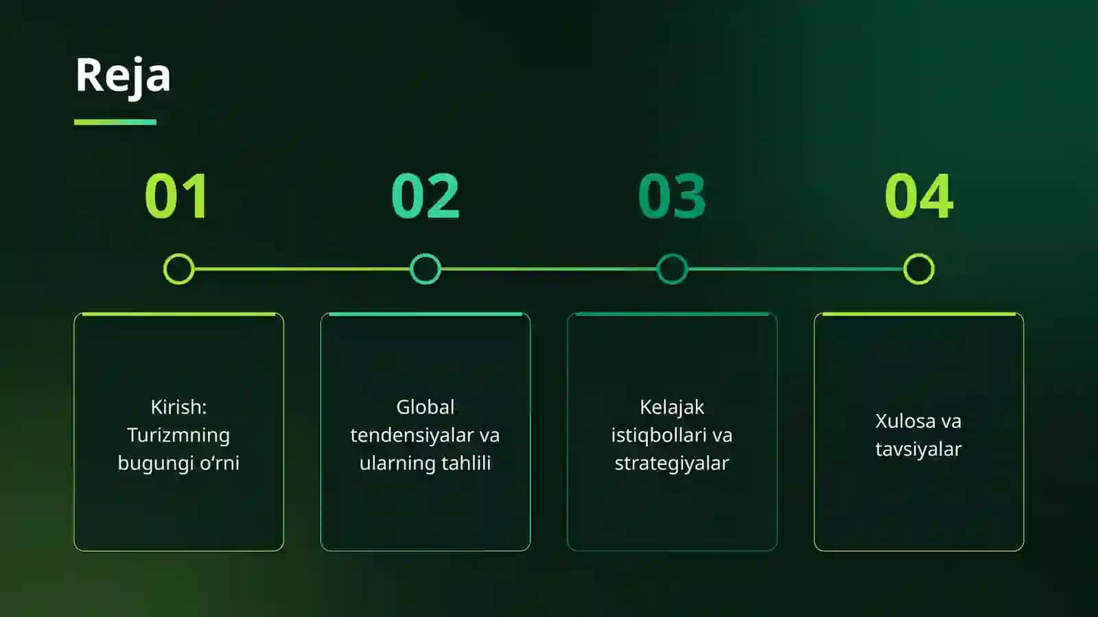 Turizm va mehmondoʻstlikdagi global tendensiyalar 2