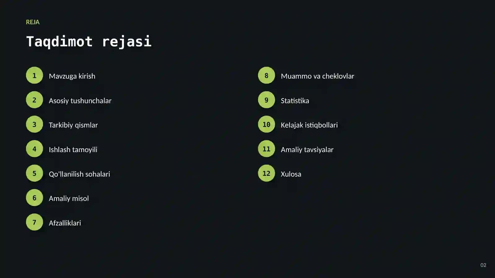 Professional taqdimot — nazariya, amaliyot va kelajak istiqbollari 2