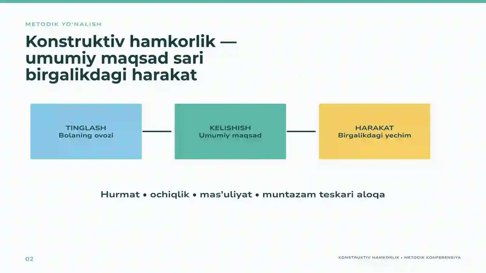 Maktabgacha ta'lim tashkilotlari tarbiyalanuvchilari hamda ta'lim jarayonining barcha ishtirokchilari bilan konstruktiv-hamkorlik  munosabatlarini róyobga chiqarishga yônaltirish. 2