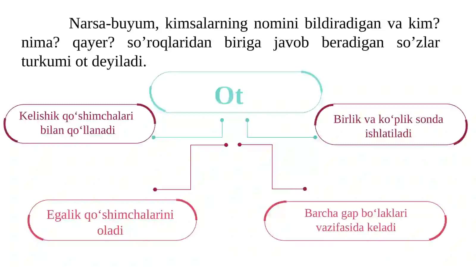 ot so'z turkumi haqida 2