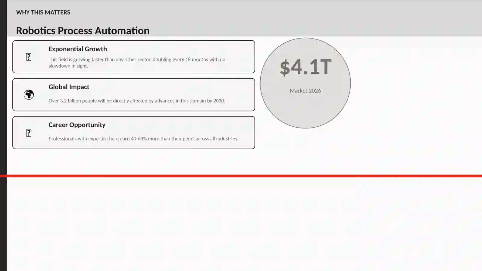 Robotics Process Automation 2