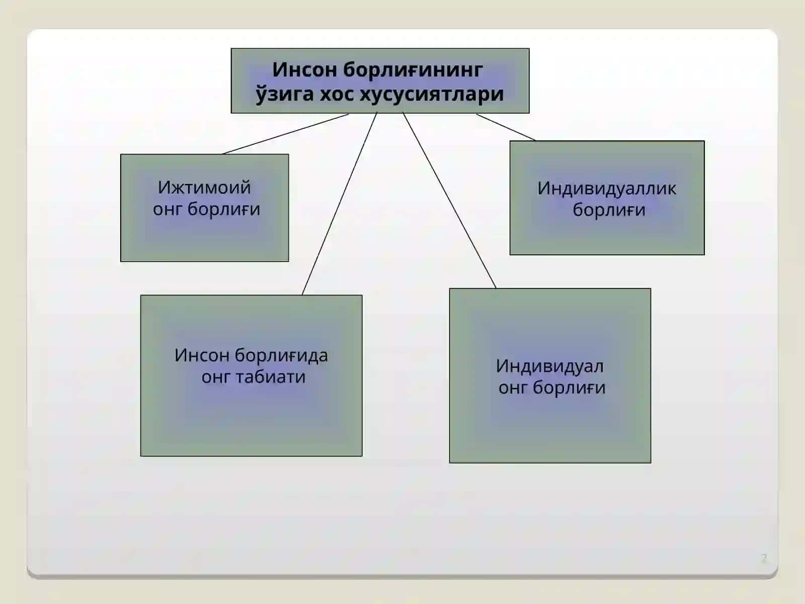 Inson falsafasi 2