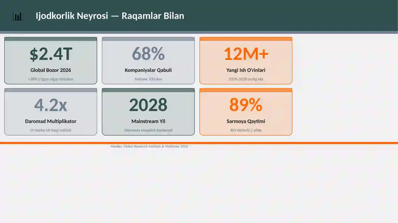 Ijodkorlik Neyrosi 3