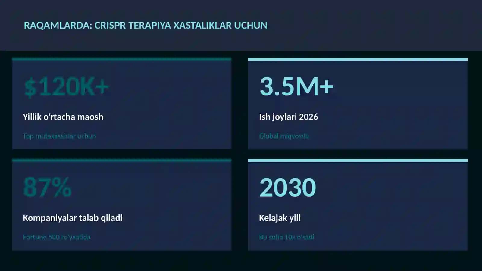 BIOTEXNOLOGIYA VA GENOMIKA 3