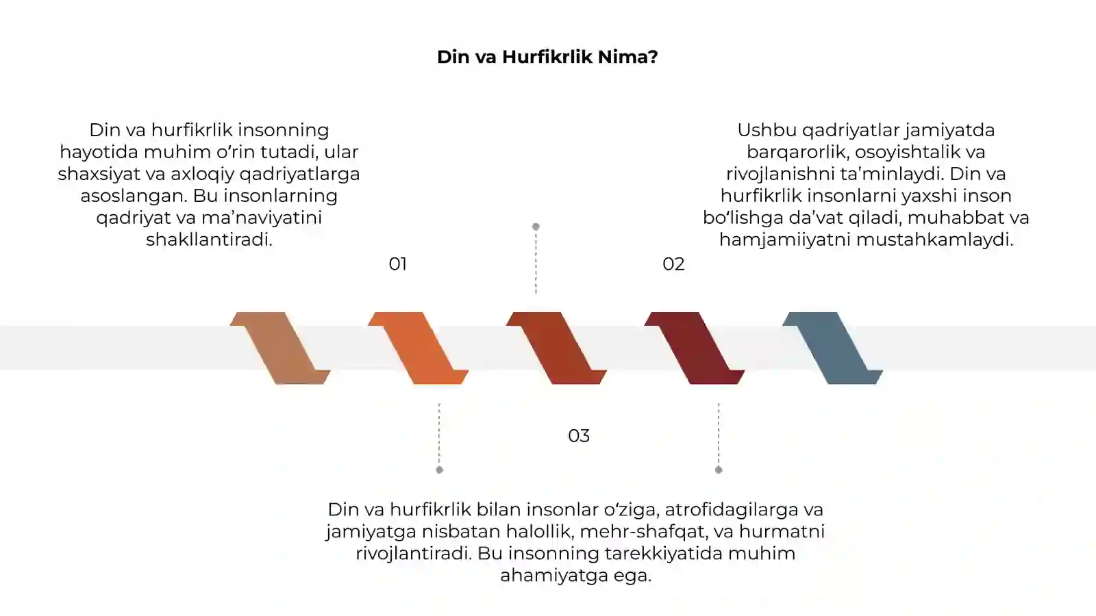 Din va Hurfikrlik 3