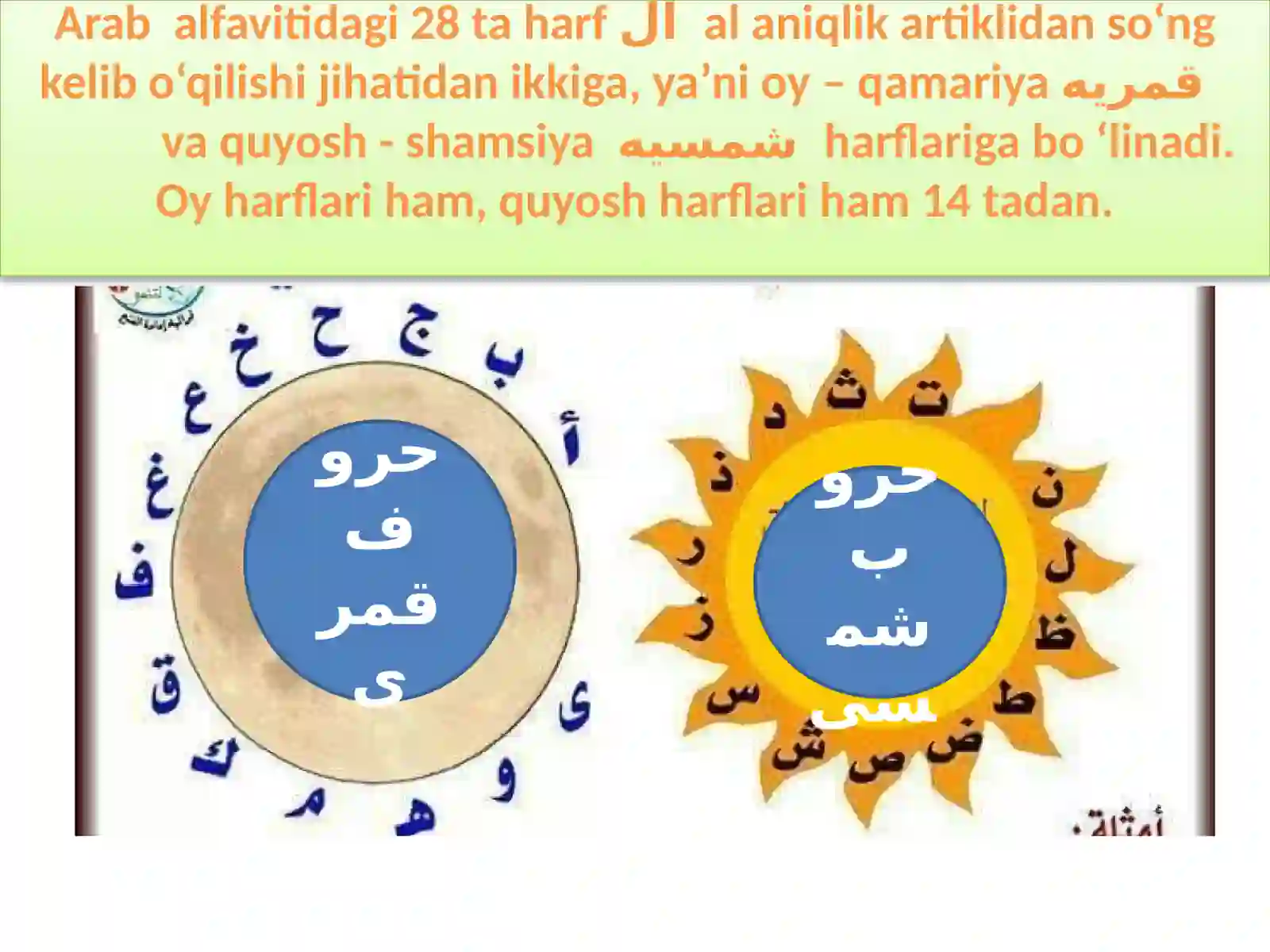 FORS TILIDA SHAMSIY VA QAMARIY HARFLAR 3