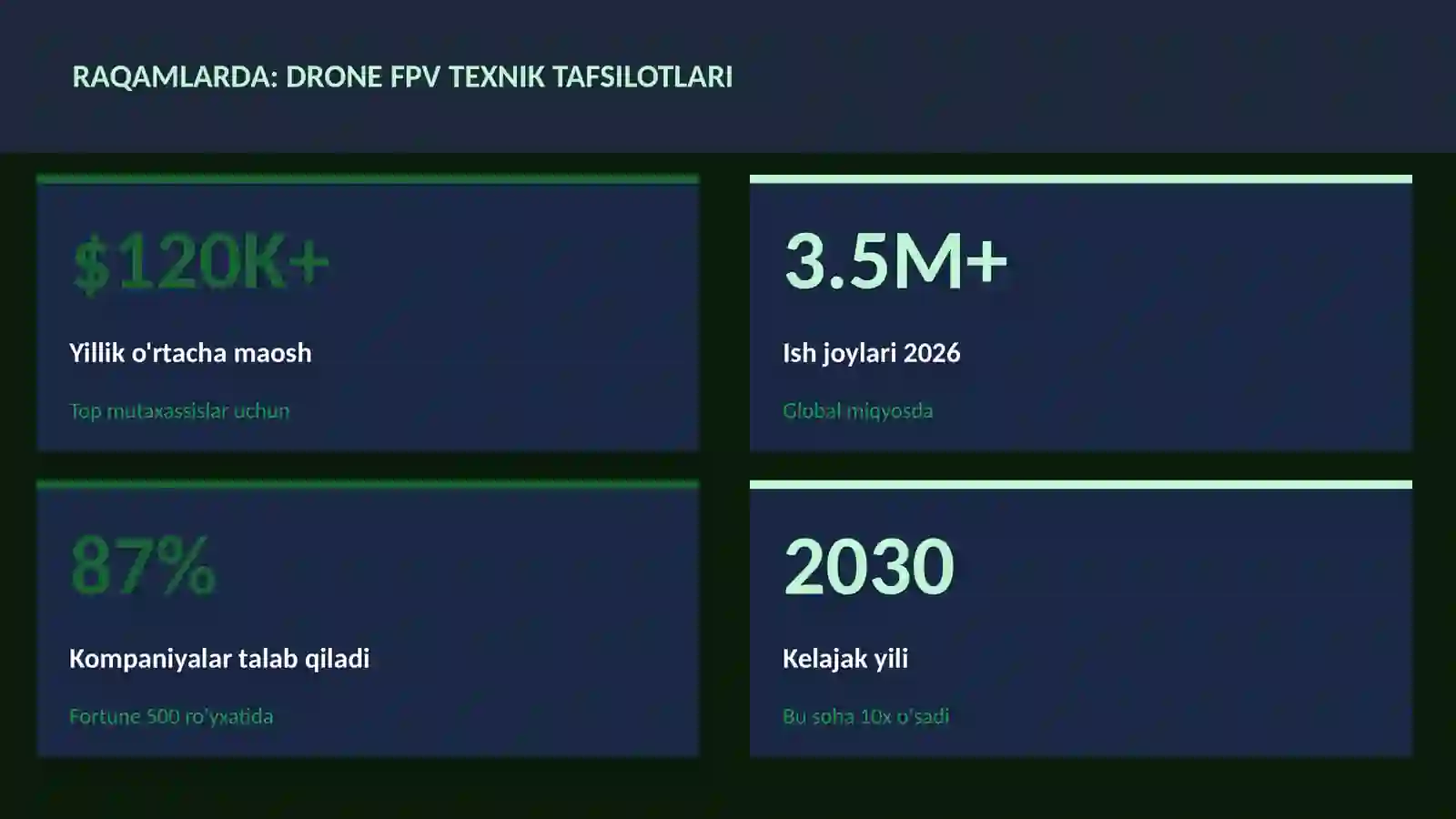 DRONE FPV TEXNIK TAFSILOTLARI 3