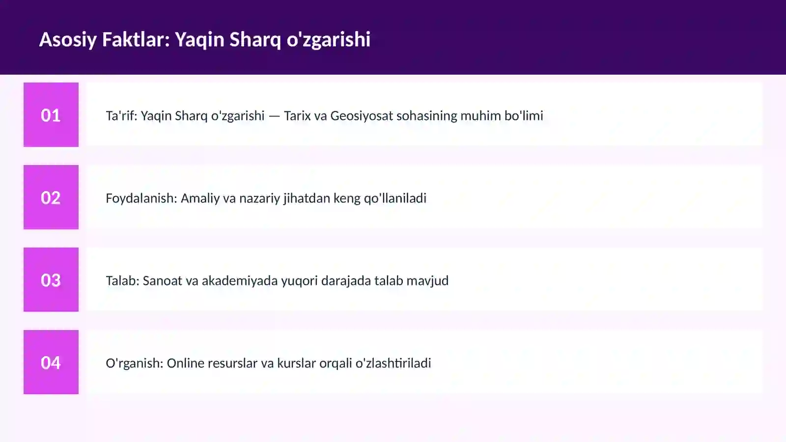 Yaqin Sharq o'zgarishi 3