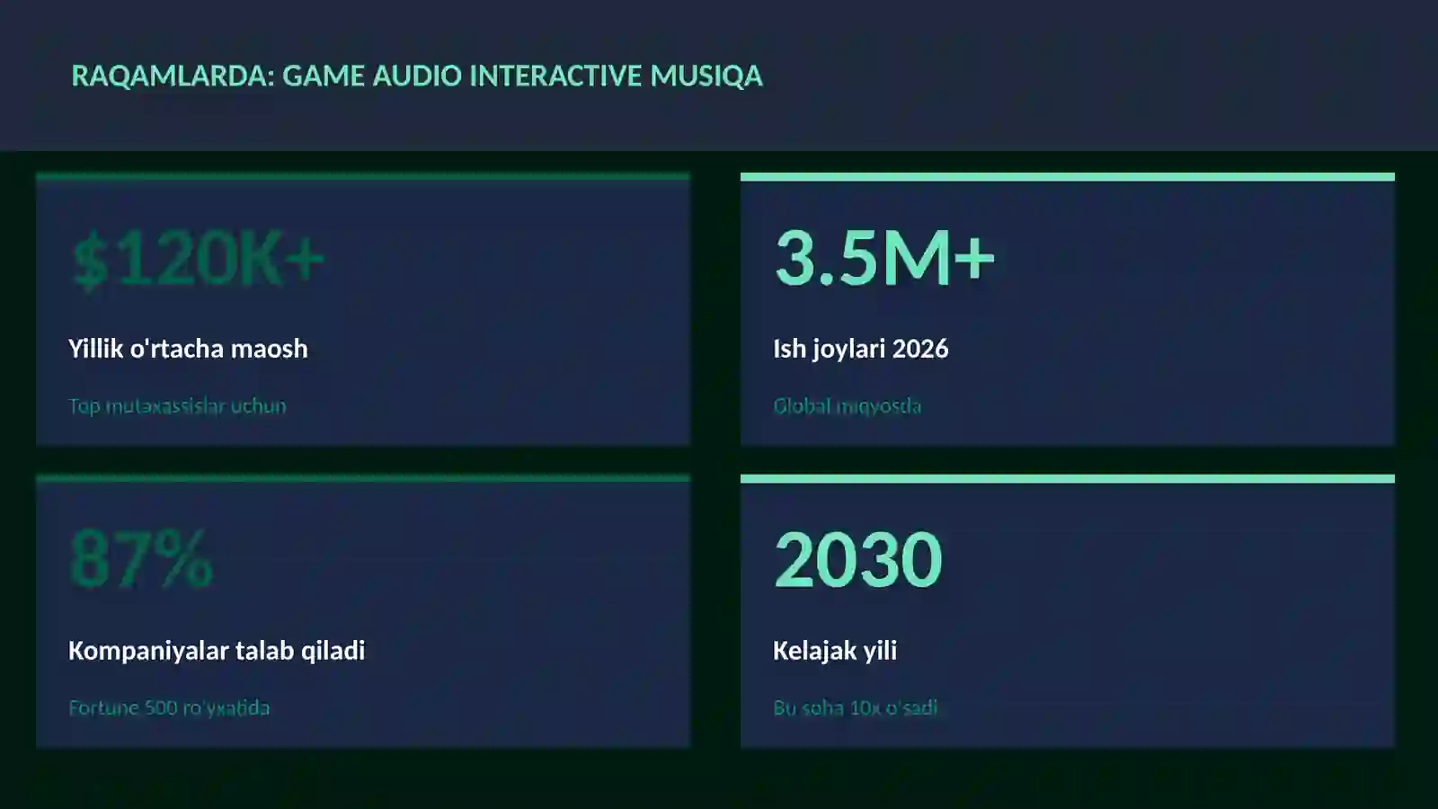 Game audio interactive musiqa 3