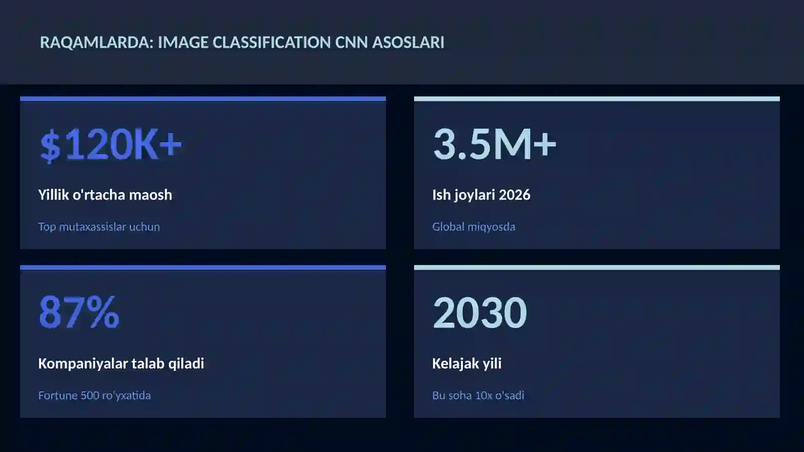 Image classification CNN asoslari 3