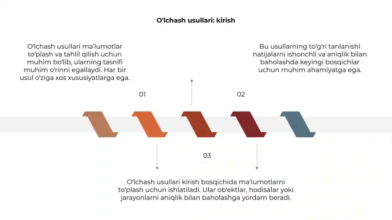 O‘lchash usullari 3