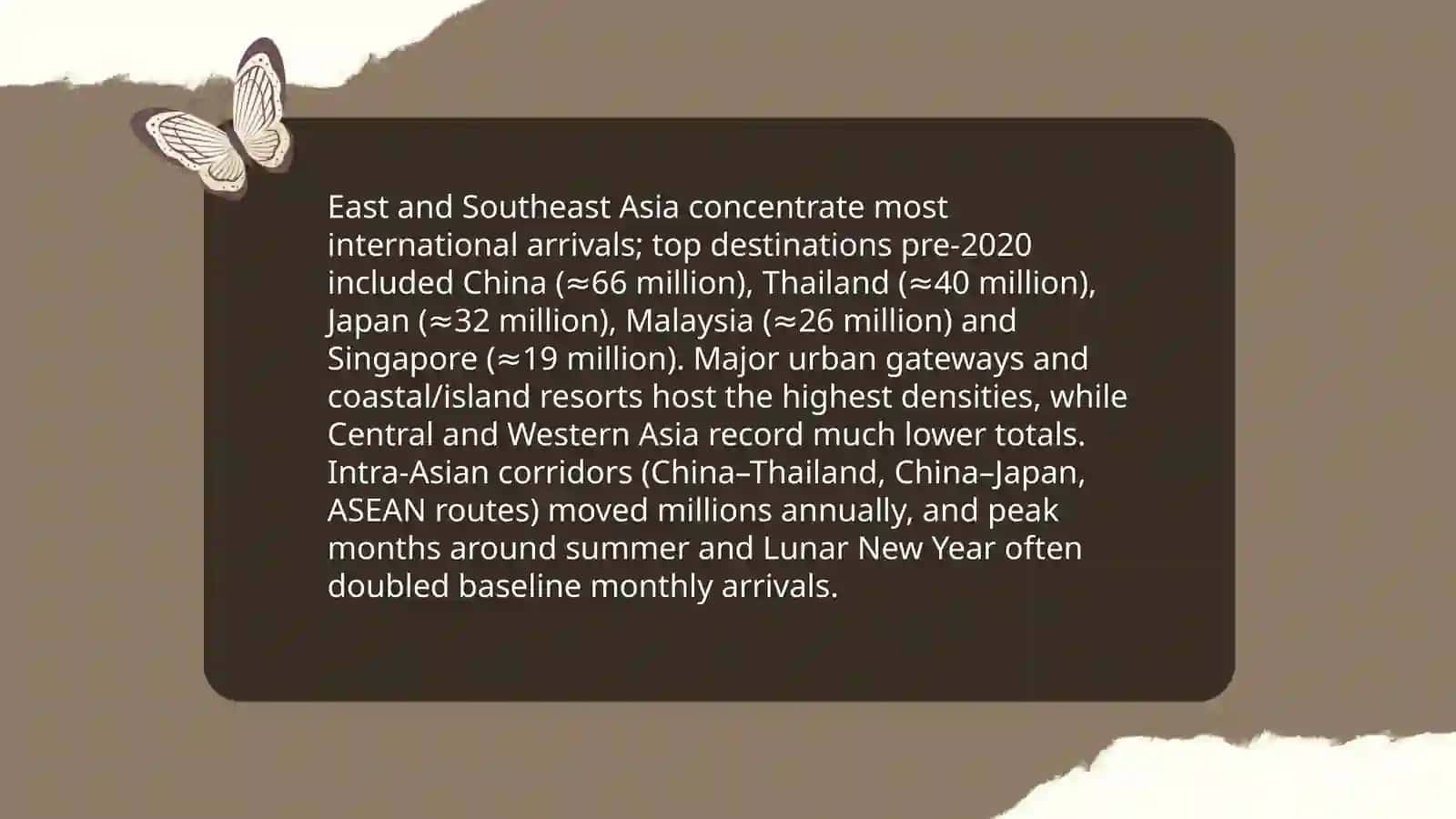 Sanaqulova Mokhinurxon Geography of international tourism in the Asia 3
