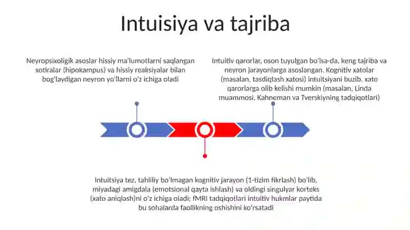 Sezgi haqida umumiy tushuncha va uning nerv-fiziologik asoslari 3