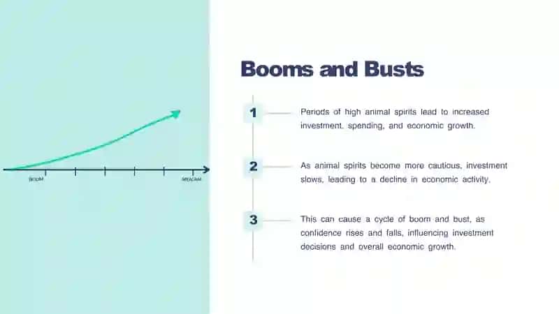 Unleashing Animal Spirits: The Psychology of Investment 3