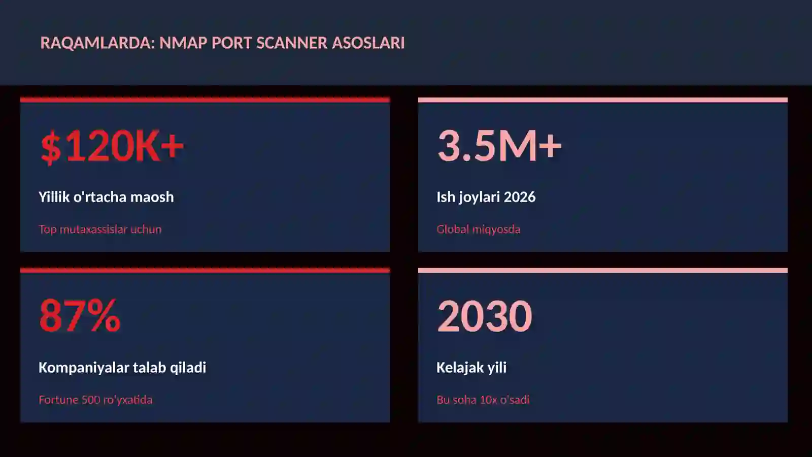 Nmap port scanner asoslari 3