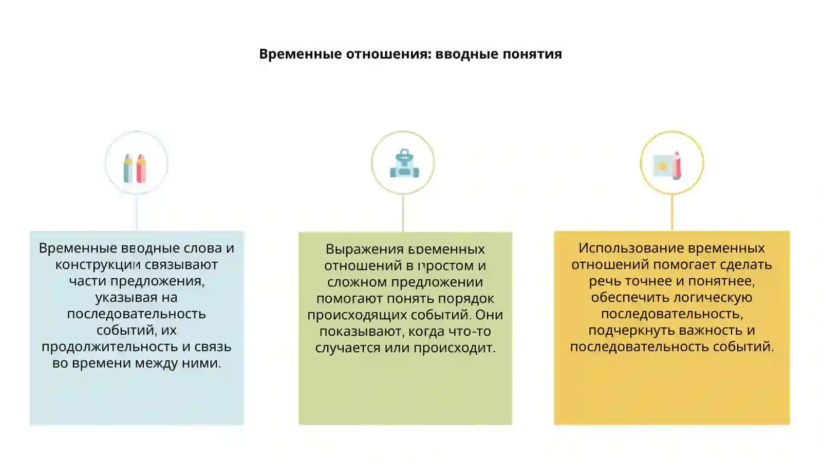 Выражения временных отношений впростом и сложном предложении 3