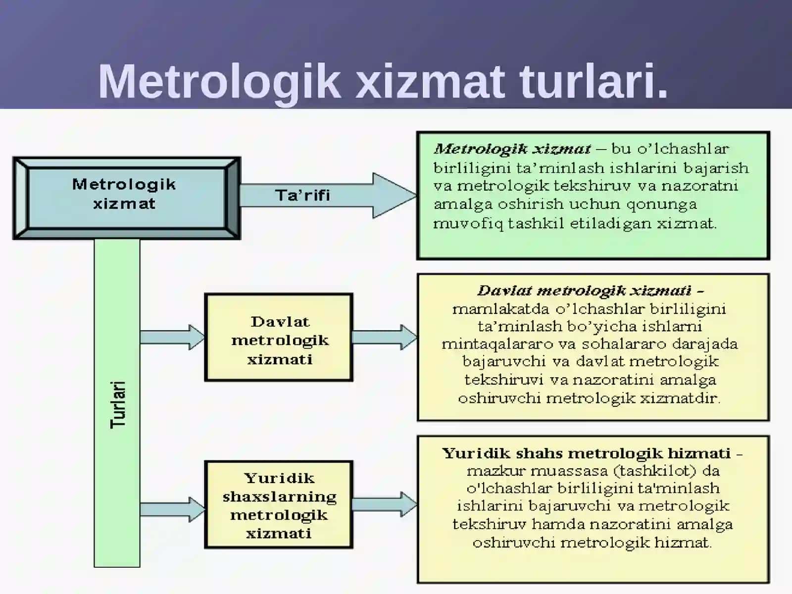 Metrologiyaningrivojlanishi 3