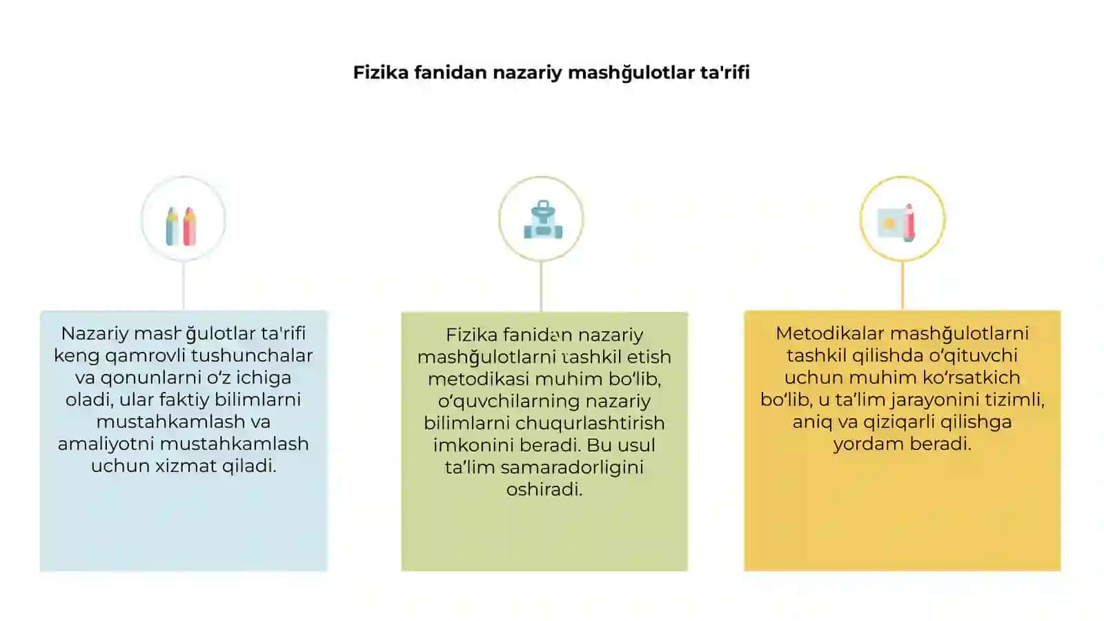 Fizika fanidan nazariy mashğulotlarni tashkil etish metodikasi 3