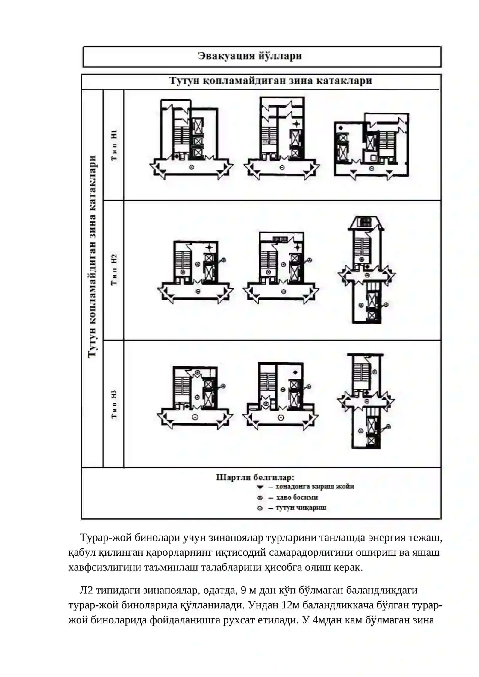 Турар-жой биноларининг энерготежамкор ҳажмий-режавий ечимлари 3