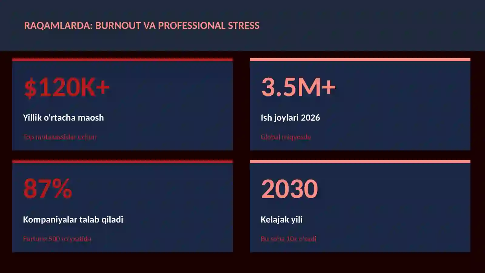 Burnout va professional stress 3