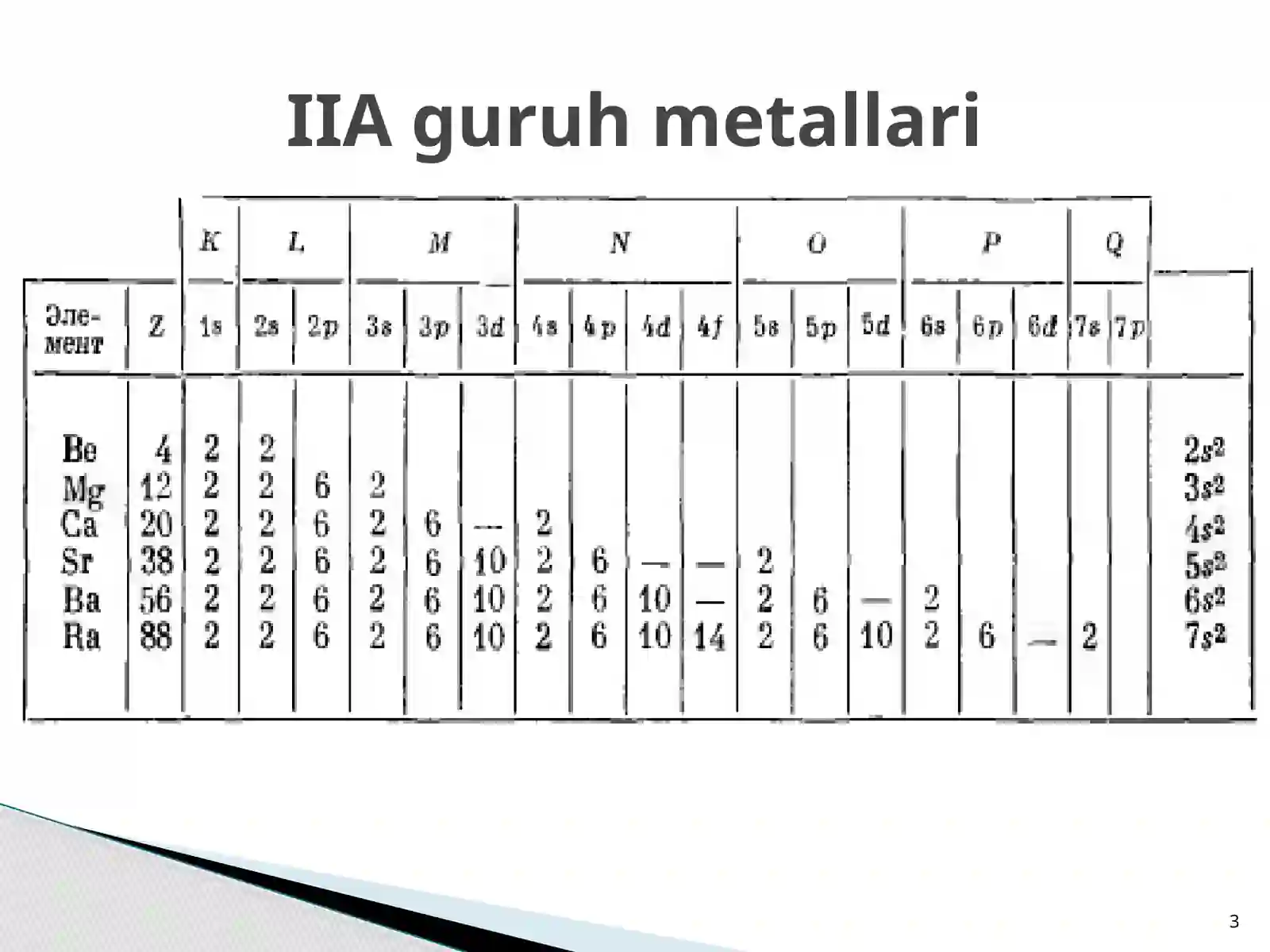Davriy sistemaning IIAguruh elementlari 3