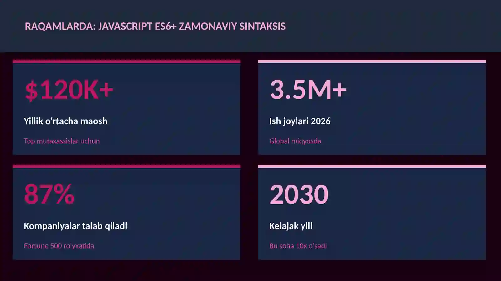 DASTURLASH VA KODLASH 3