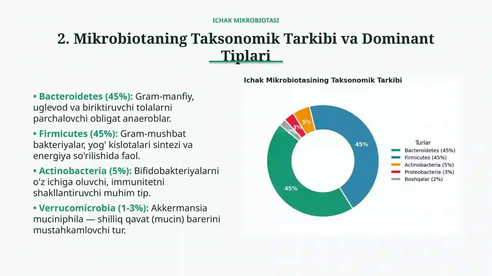 Ichak mikrobiotasi — Tushuncha, turlari, fiziologik ahamiyati va zamonaviy aspektlari | 15 slayd 3