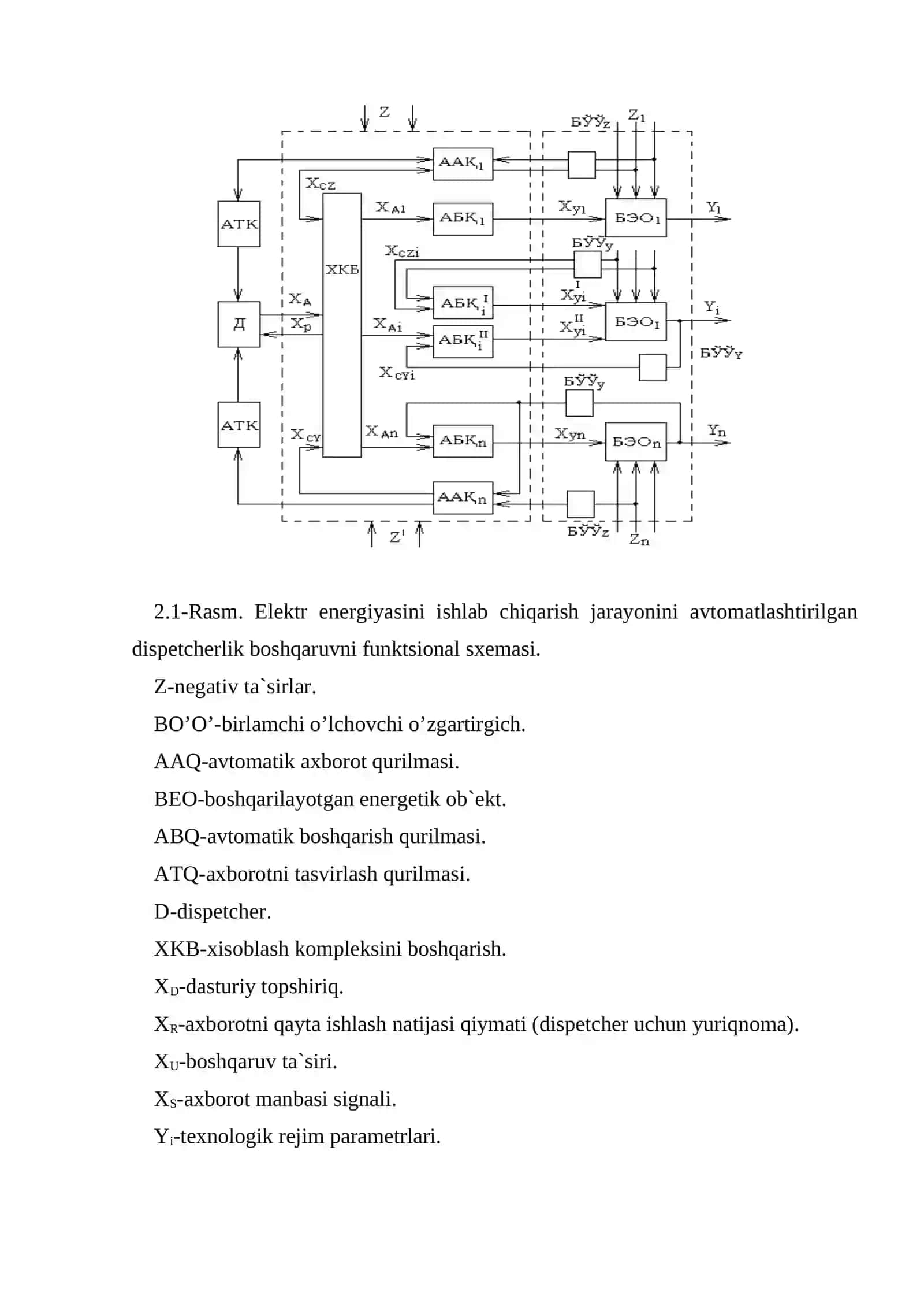 Elektr energetikasi boshqaruv tizimi 3