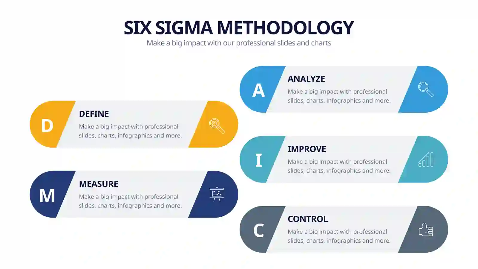 SIX SIGMA METHODOLOGY 3