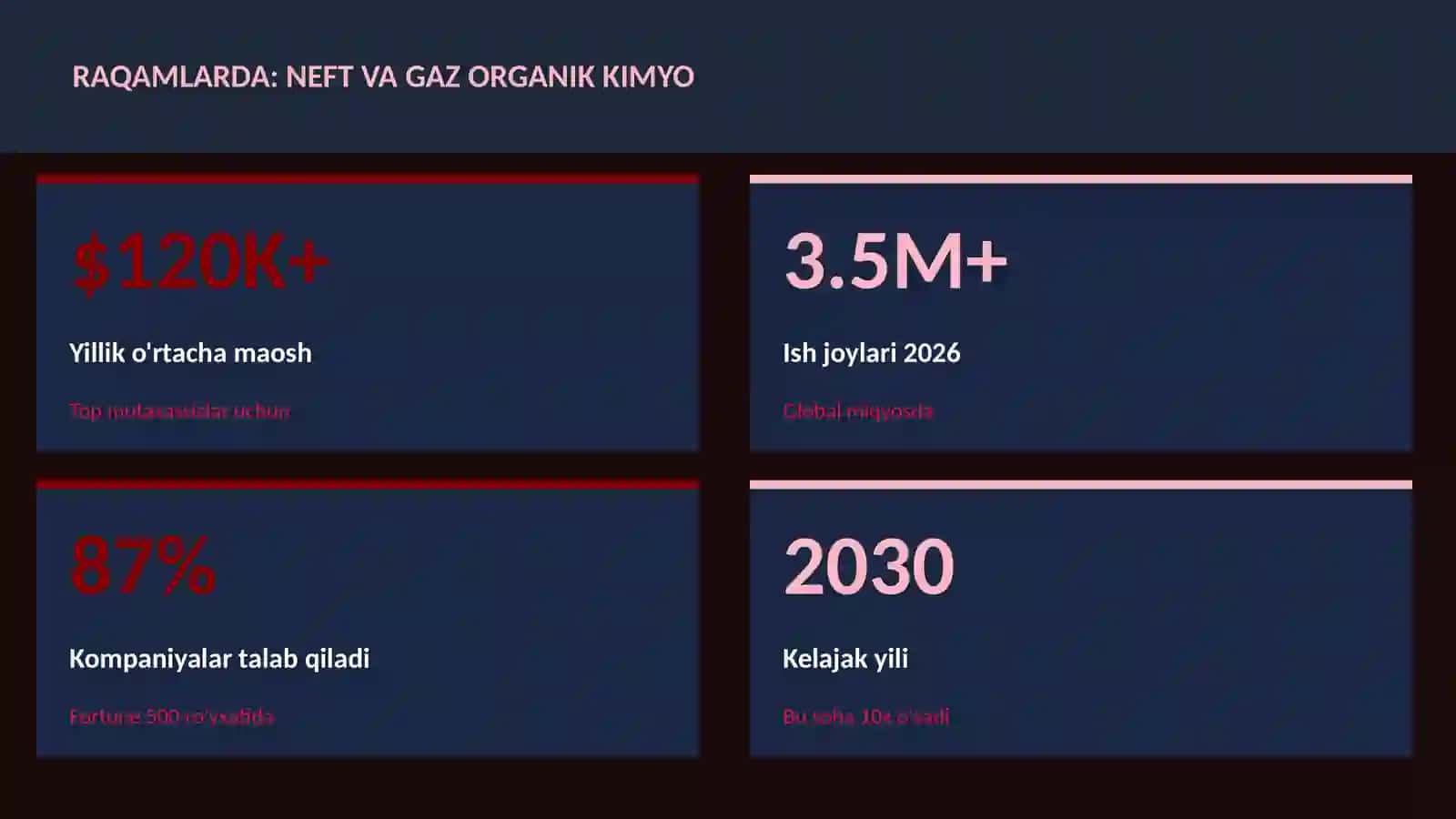 Neft va gaz organik kimyo 3