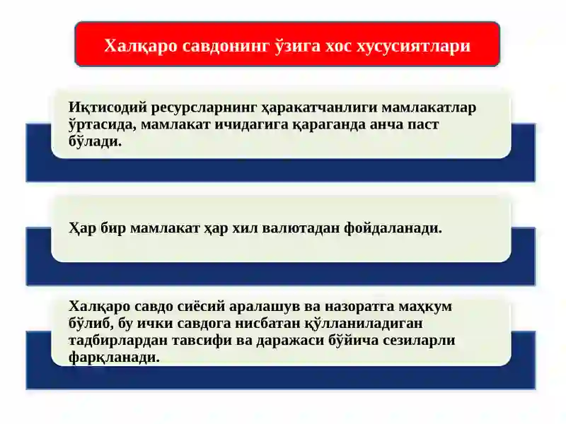 Халқаро савдо 3