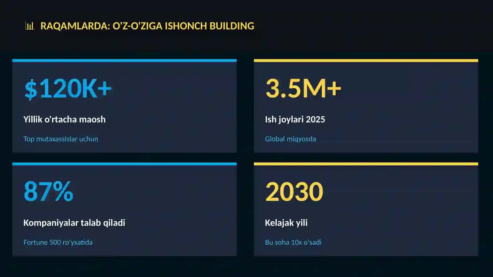 O'z-o'ziga ishonch building 3