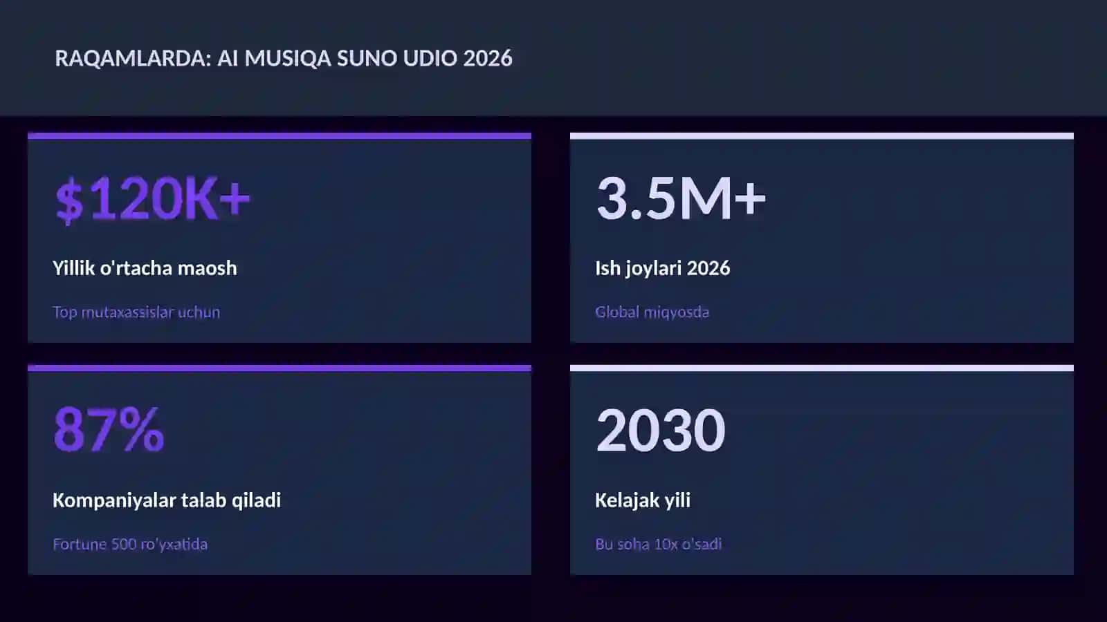 AI musiqa Suno Udio 2026 3