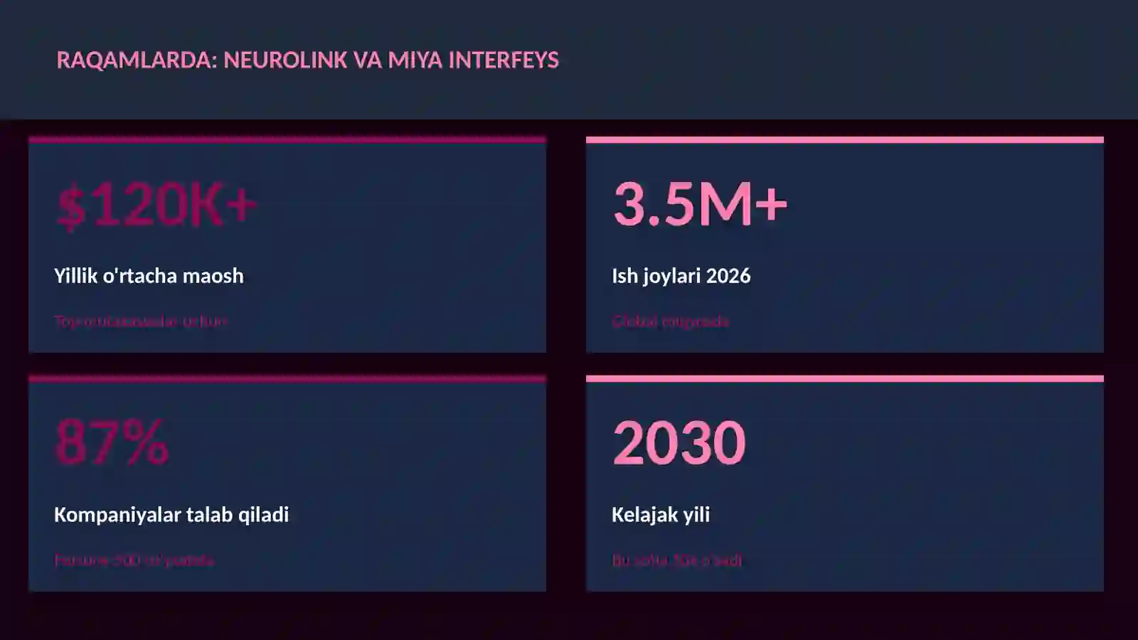 Neurolink va miya interfeys 3