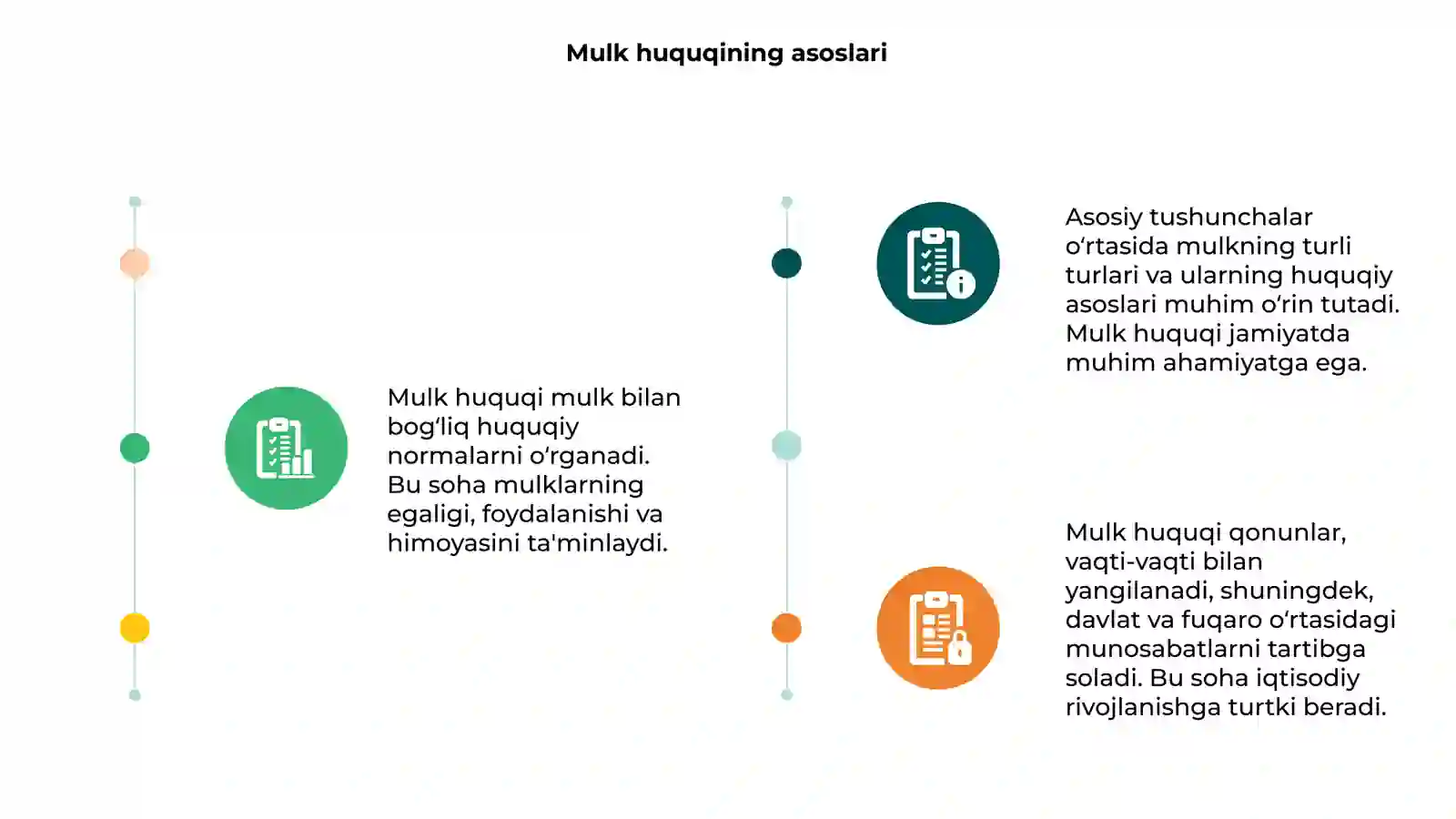 Mulk huquqi 3