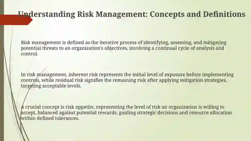 Risk Management 3