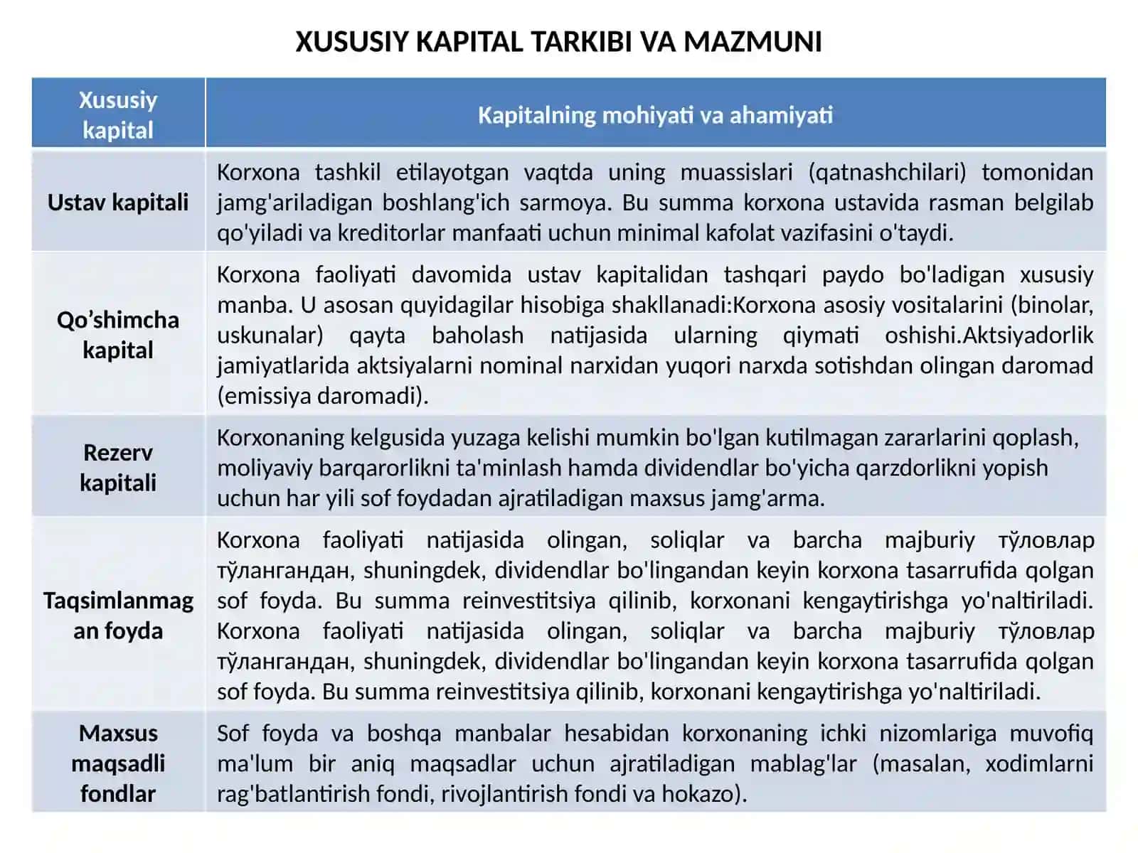KAPITAL TARKIBI VA TUZILMASI 3