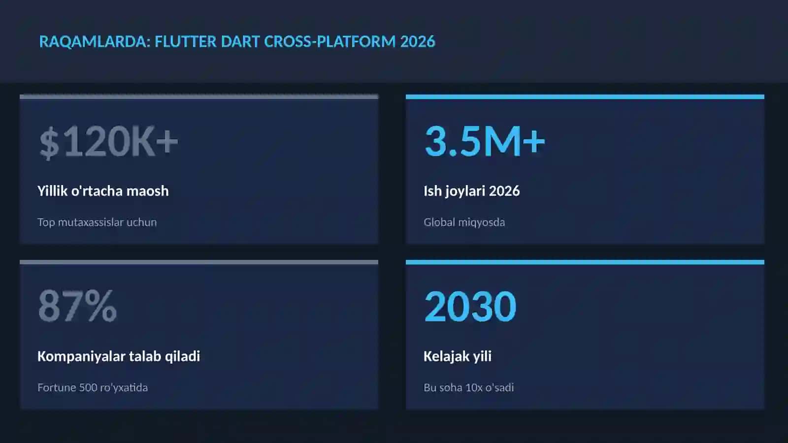 Flutter Dart cross-platform 2026 3