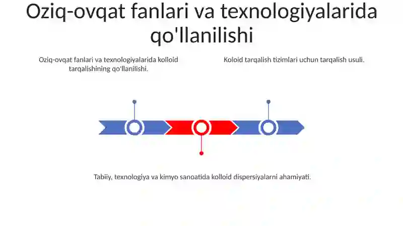 Kolloid dispersiyalar 3