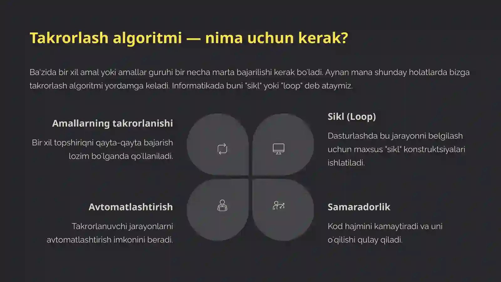 Takrorlash algoritmi 3