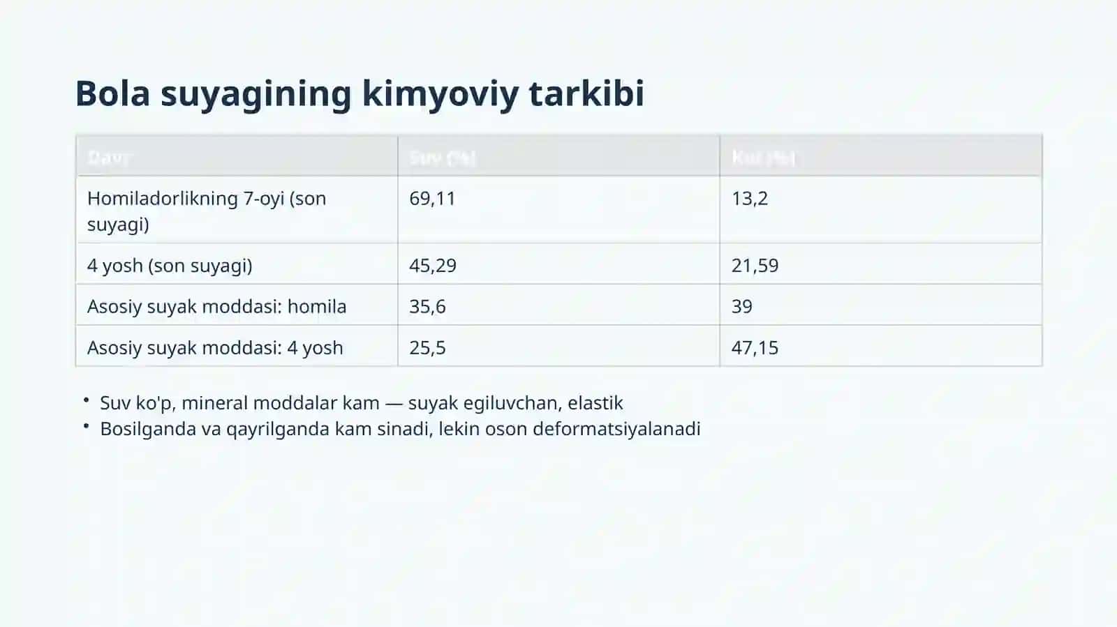 Suyak va mushak tizimi 3