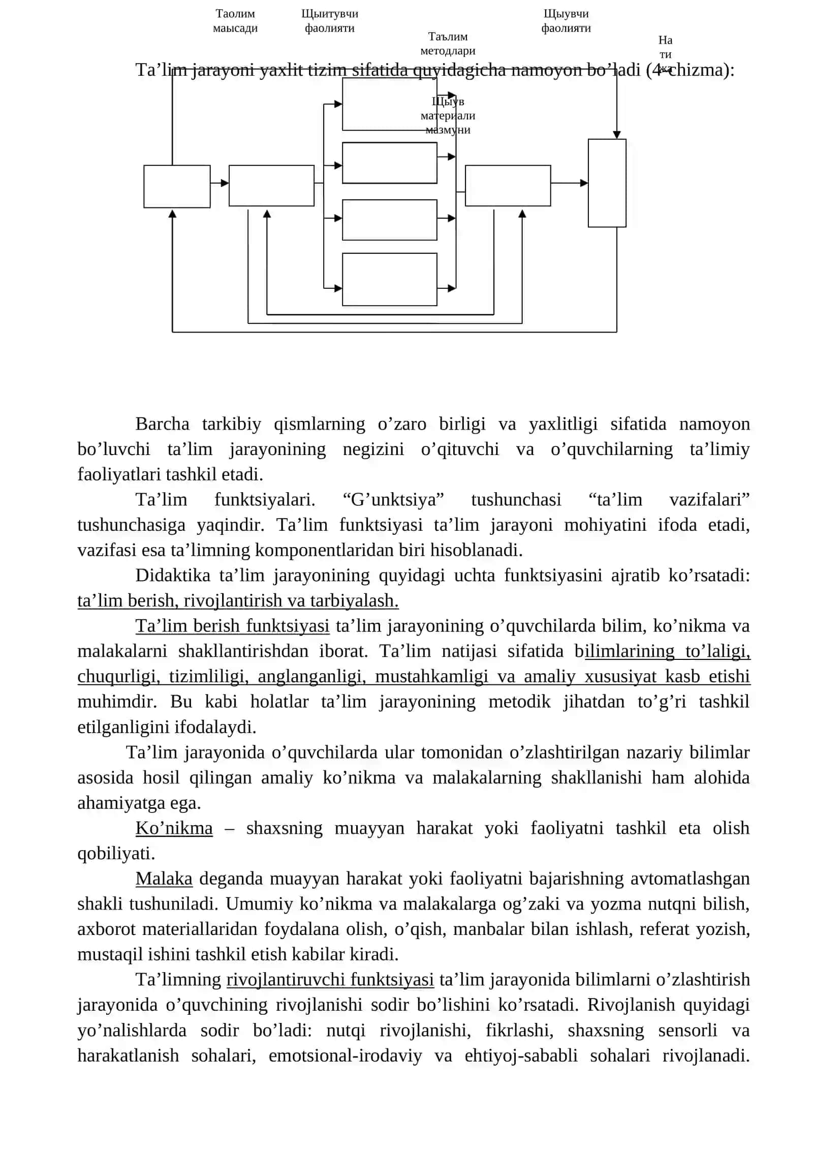 Ta'lim jarayoni yagona pedagogik tizim sifatida 3