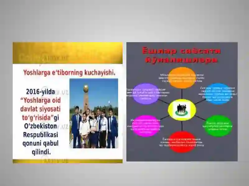 O’zbekiston tarixi 3