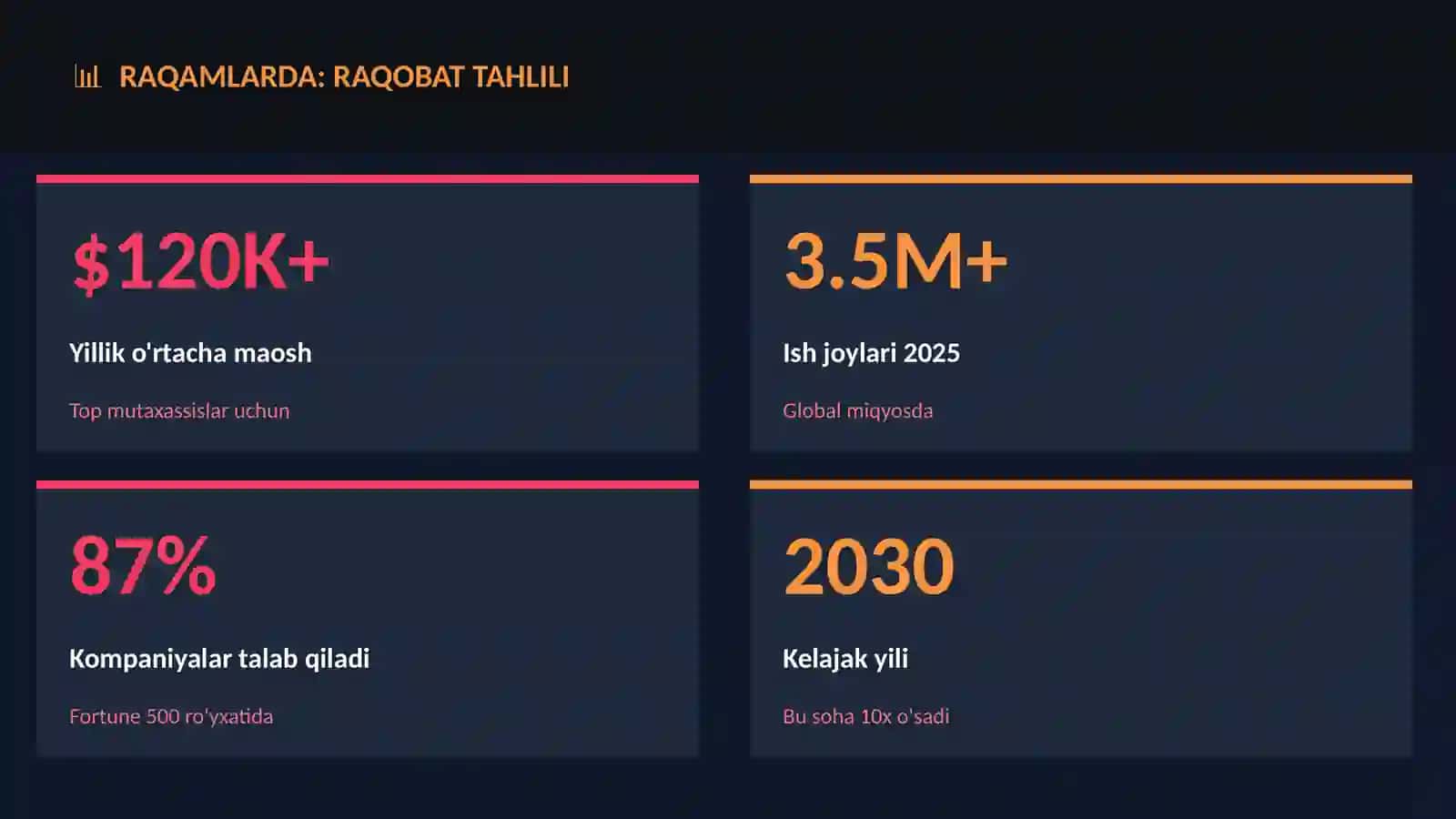 Raqobat tahlili 3