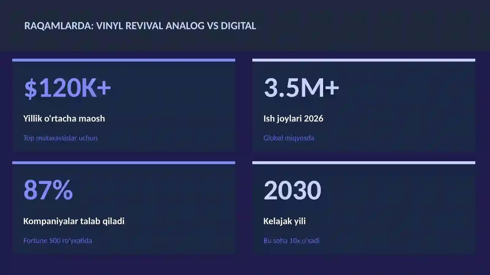MUSIQA VA AUDIO TEXNOLOGIYALAR 3