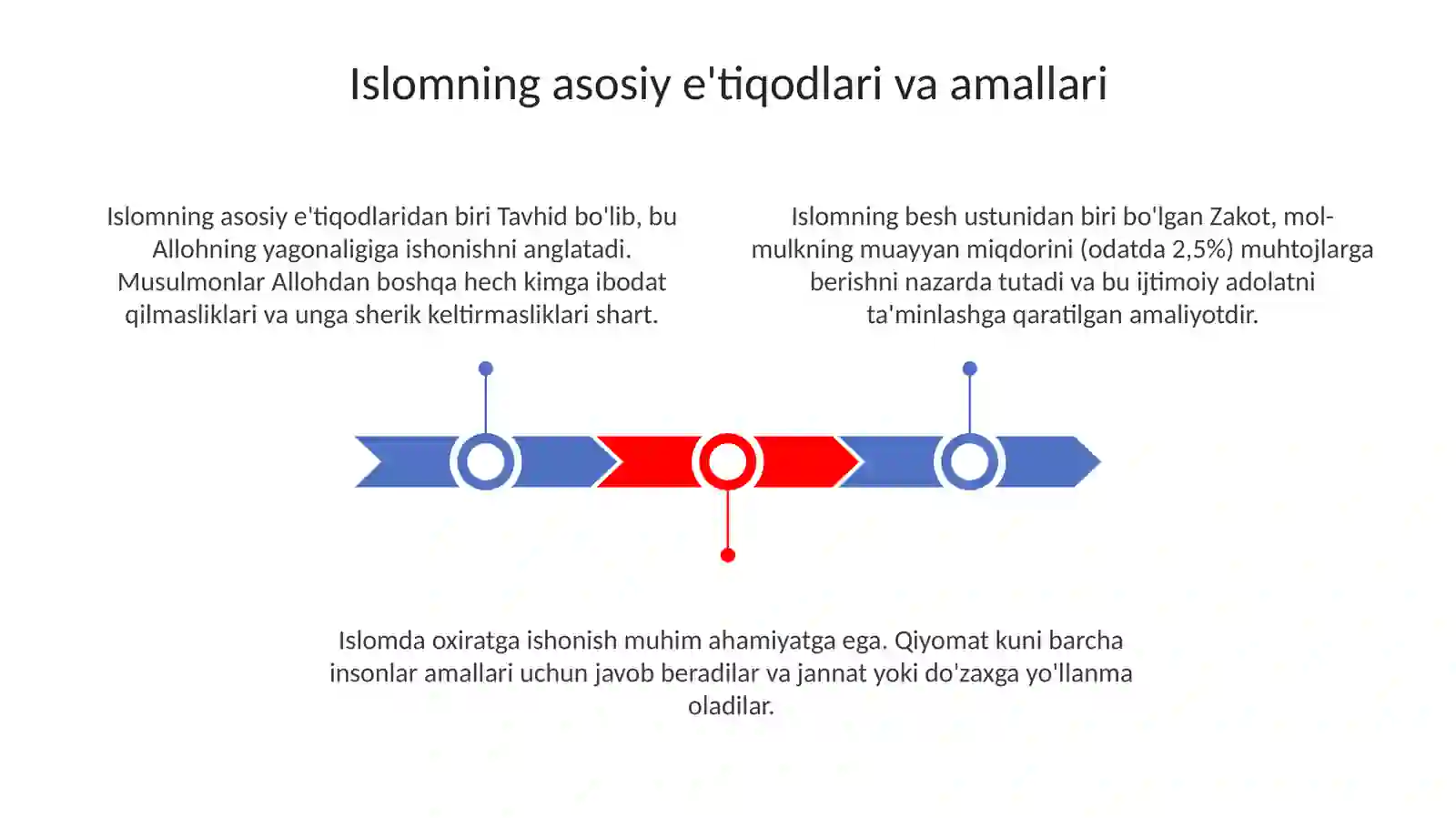 Islom dini va mohiyati 3